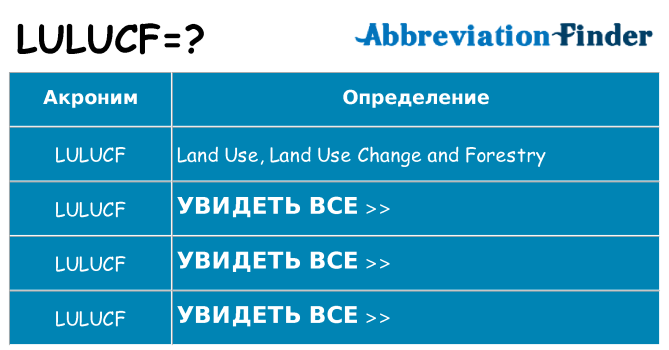 Что означает аббревиатура lulucf