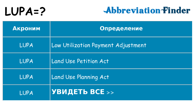 Что означает аббревиатура lupa