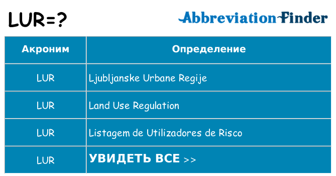 Что означает аббревиатура lur