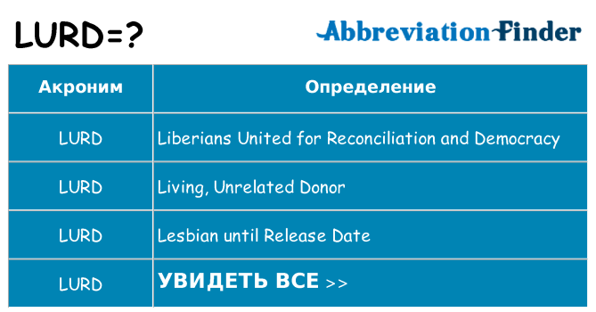 Что означает аббревиатура lurd