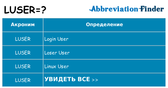 Что означает аббревиатура luser