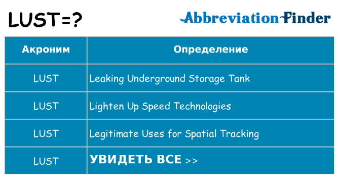 Что означает аббревиатура lust