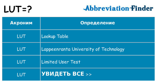 Что означает аббревиатура lut