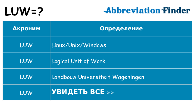Что означает аббревиатура luw
