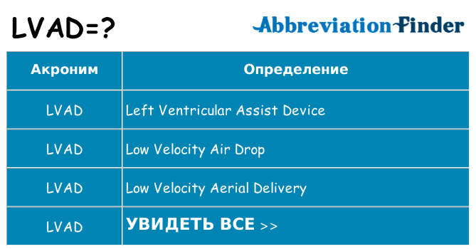 Что означает аббревиатура lvad