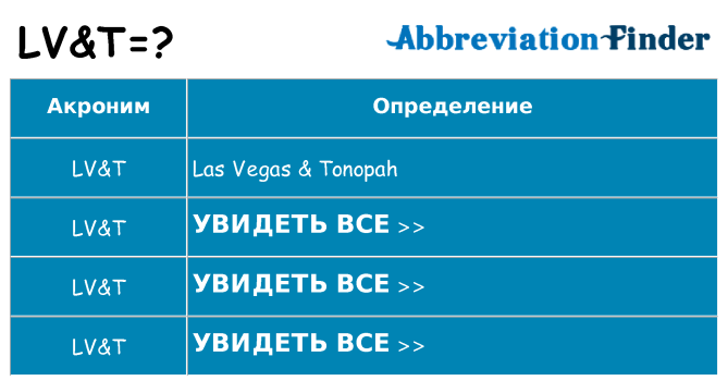 Что означает аббревиатура lvt