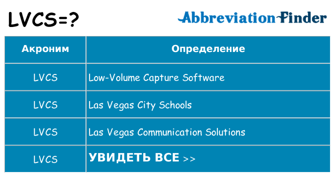 Что означает аббревиатура lvcs