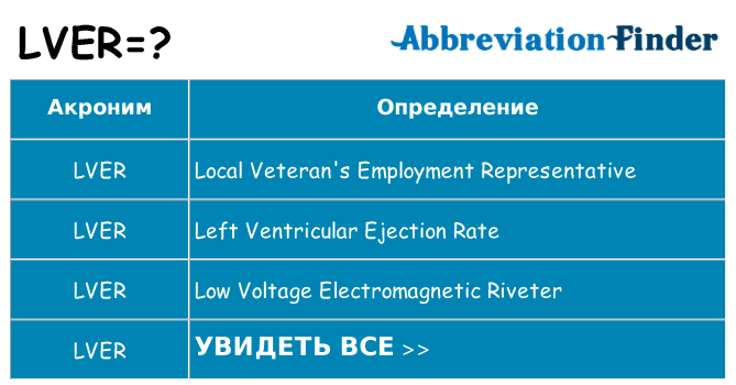 Что означает аббревиатура lver