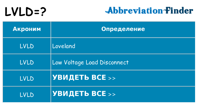 Что означает аббревиатура lvld