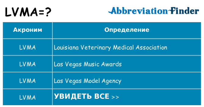 Что означает аббревиатура lvma