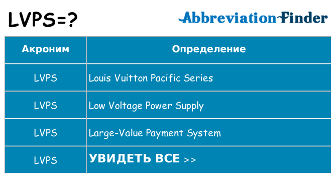 Что означает аббревиатура lvps