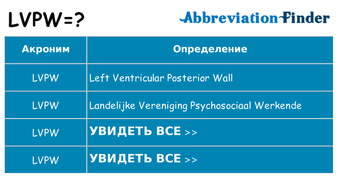 Что означает аббревиатура lvpw