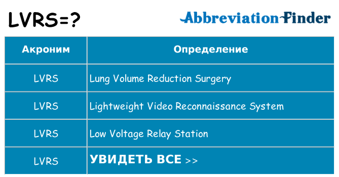 Что означает аббревиатура lvrs