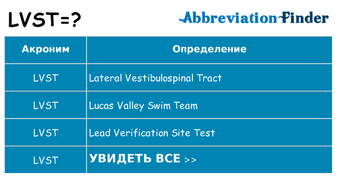 Что означает аббревиатура lvst