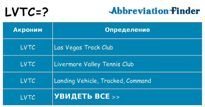 Что означает аббревиатура lvtc