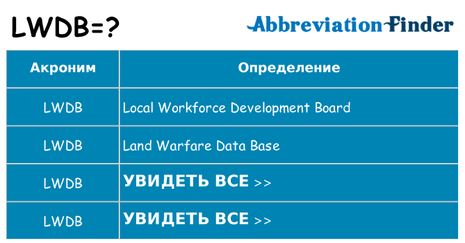 Что означает аббревиатура lwdb