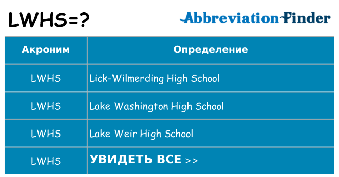 Что означает аббревиатура lwhs