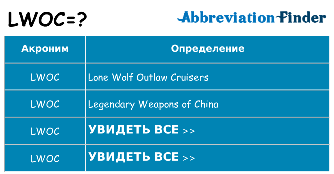 Что означает аббревиатура lwoc