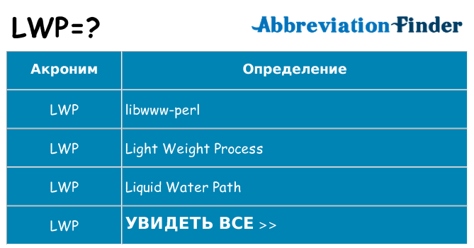 Что означает аббревиатура lwp