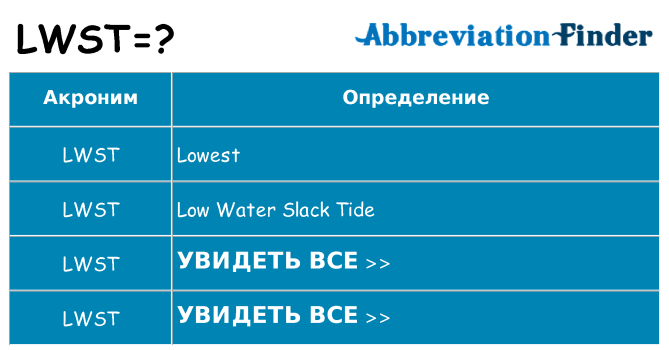 Что означает аббревиатура lwst