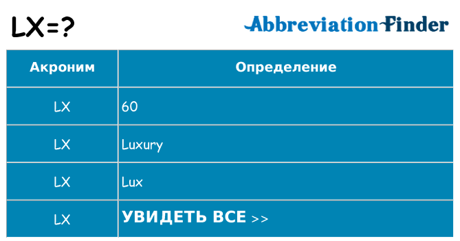 Что означает аббревиатура lx