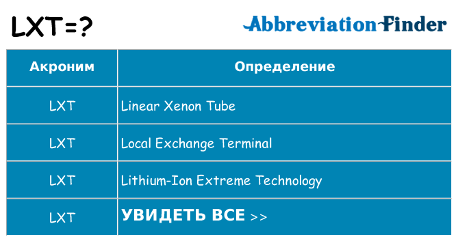 Что означает аббревиатура lxt