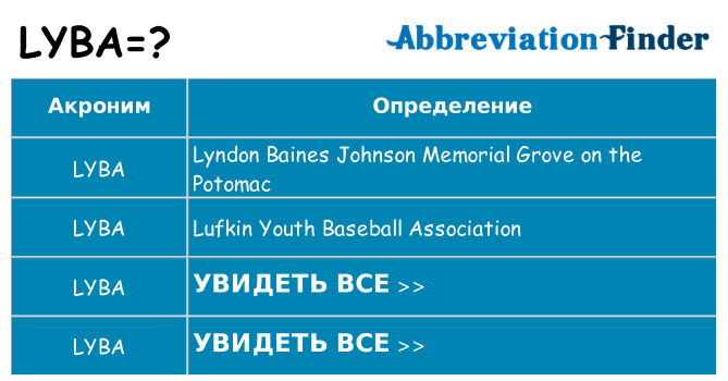 Что означает аббревиатура lyba