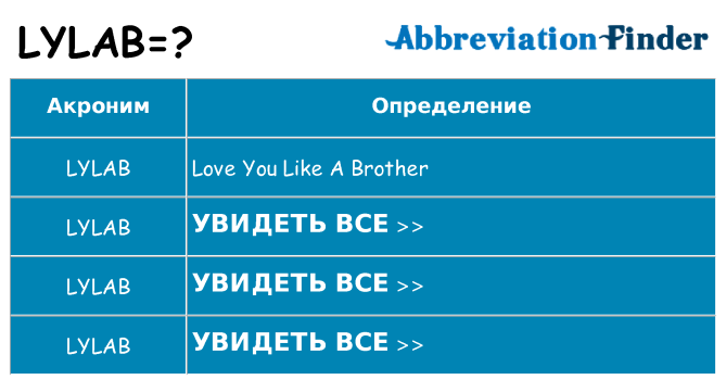 Что означает аббревиатура lylab