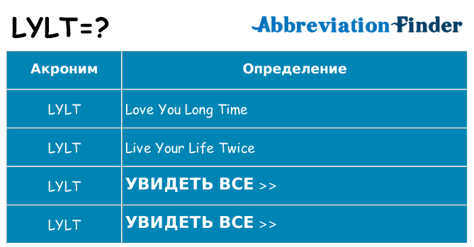 Что означает аббревиатура lylt