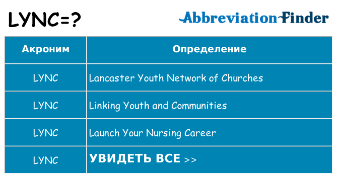 Что означает аббревиатура lync