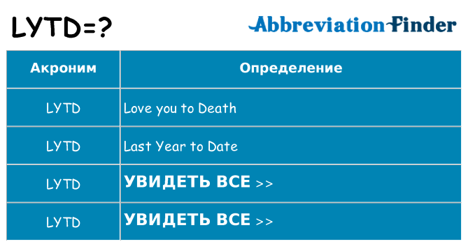 Что означает аббревиатура lytd
