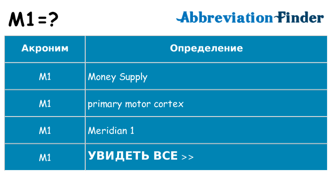 Что означает аббревиатура m1