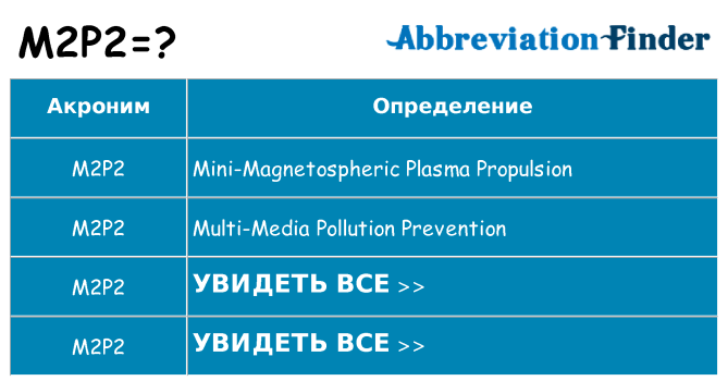 Что означает аббревиатура m2p2