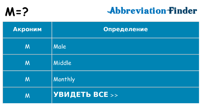 Что означает аббревиатура m