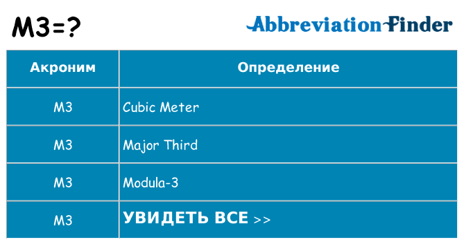 Что означает аббревиатура m3