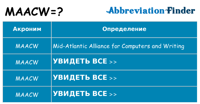 Что означает аббревиатура maacw