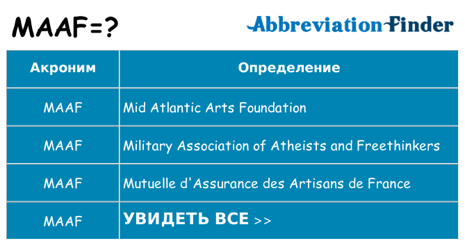 Что означает аббревиатура maaf