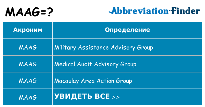 Что означает аббревиатура maag