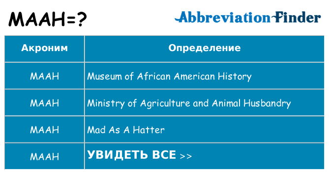 Что означает аббревиатура maah