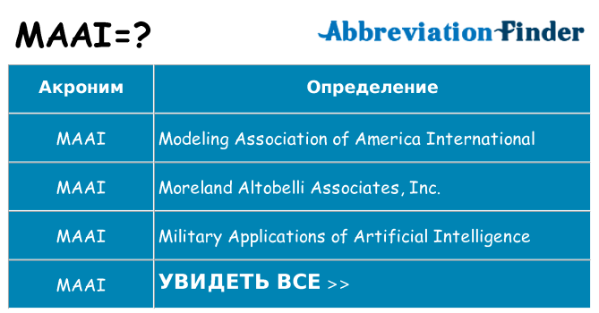 Что означает аббревиатура maai