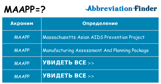 Что означает аббревиатура maapp