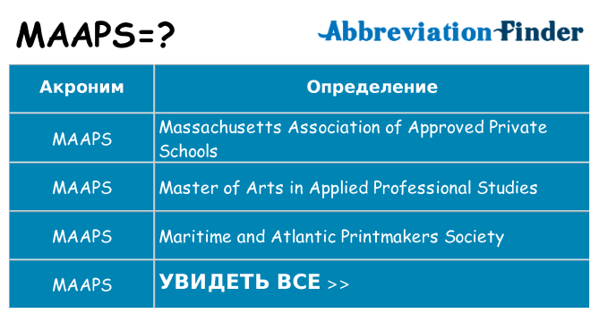 Что означает аббревиатура maaps