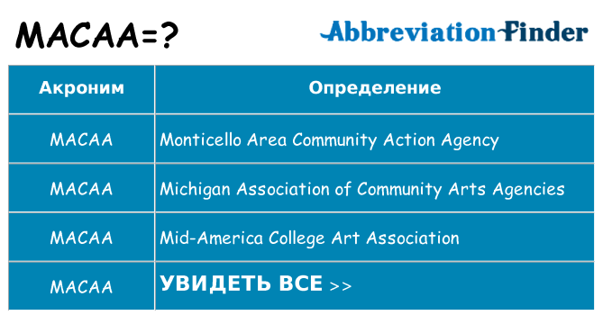 Что означает аббревиатура macaa