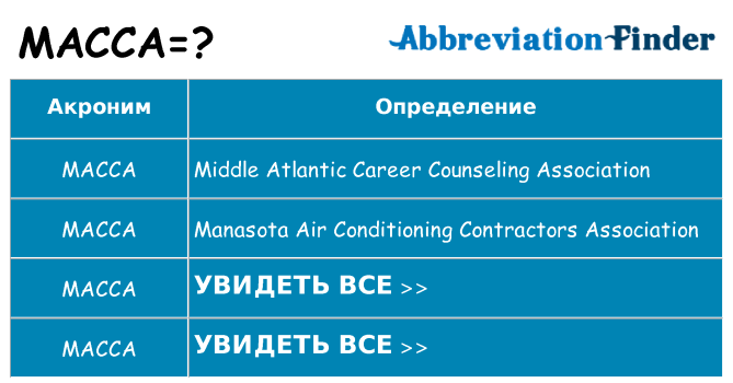 Что означает аббревиатура macca