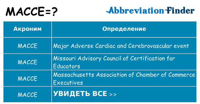 Что означает аббревиатура macce