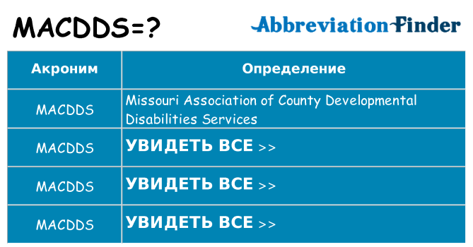 Что означает аббревиатура macdds