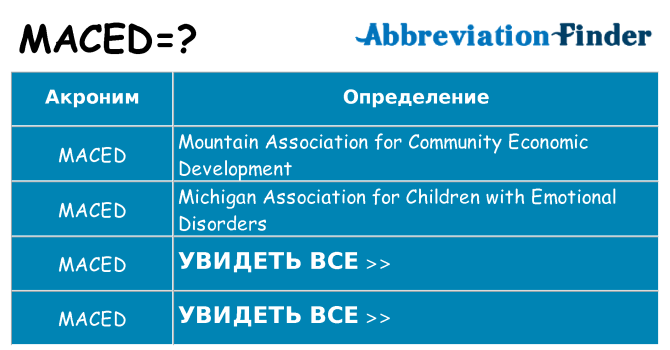 Что означает аббревиатура maced