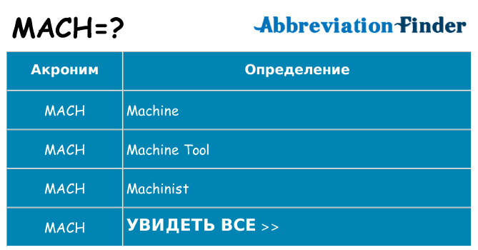 Что означает аббревиатура mach