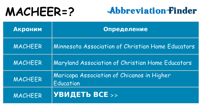 Что означает аббревиатура macheer