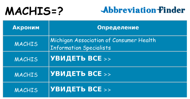 Что означает аббревиатура machis